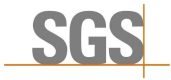SGS